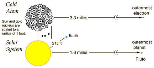 This image has an empty alt attribute; its file name is atomic-model-2.gif